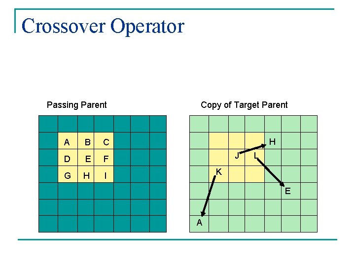 Crossover Operator Passing Parent A B C D E F G H I Copy