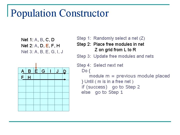 Population Constructor Step 1: Randomly select a net (Z) Step 2: Place free modules