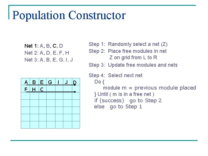 Population Constructor Step 1: Randomly select a net (Z) Step 2: Place free modules