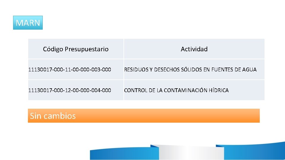 MARN Código Presupuestario Actividad 11130017 -000 -11 -00 -003 -000 RESIDUOS Y DESECHOS SÓLIDOS MARN Código Presupuestario Actividad 11130017 -000 -11 -00 -003 -000 RESIDUOS Y DESECHOS SÓLIDOS