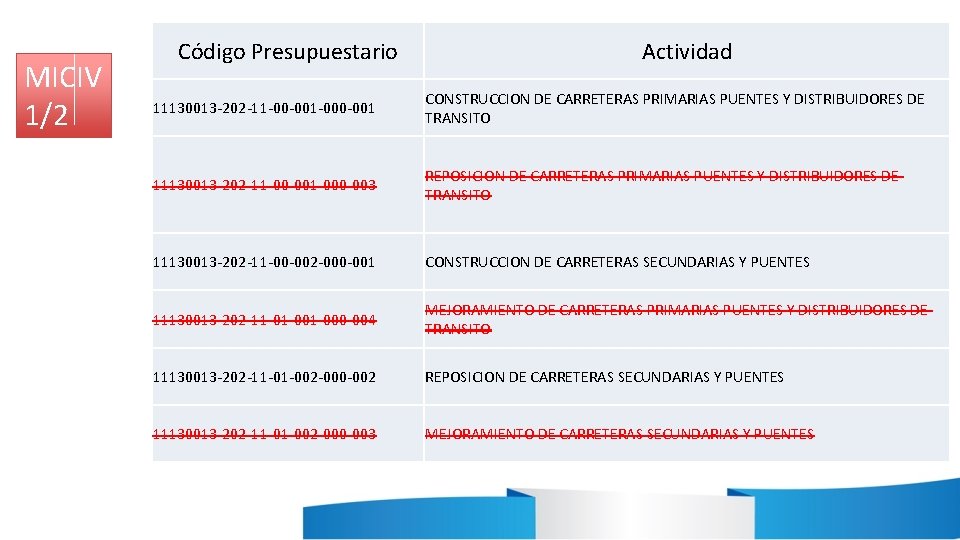 MICIV 1/2 Código Presupuestario Actividad 11130013 -202 -11 -00 -001 -000 -001 CONSTRUCCION DE MICIV 1/2 Código Presupuestario Actividad 11130013 -202 -11 -00 -001 -000 -001 CONSTRUCCION DE