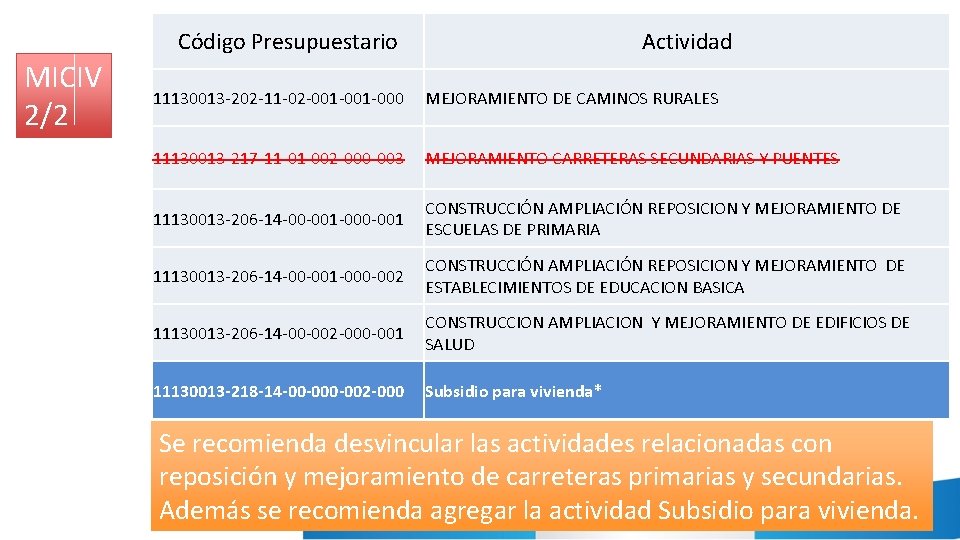 Código Presupuestario MICIV 2/2 Actividad 11130013 -202 -11 -02 -001 -000 MEJORAMIENTO DE CAMINOS Código Presupuestario MICIV 2/2 Actividad 11130013 -202 -11 -02 -001 -000 MEJORAMIENTO DE CAMINOS