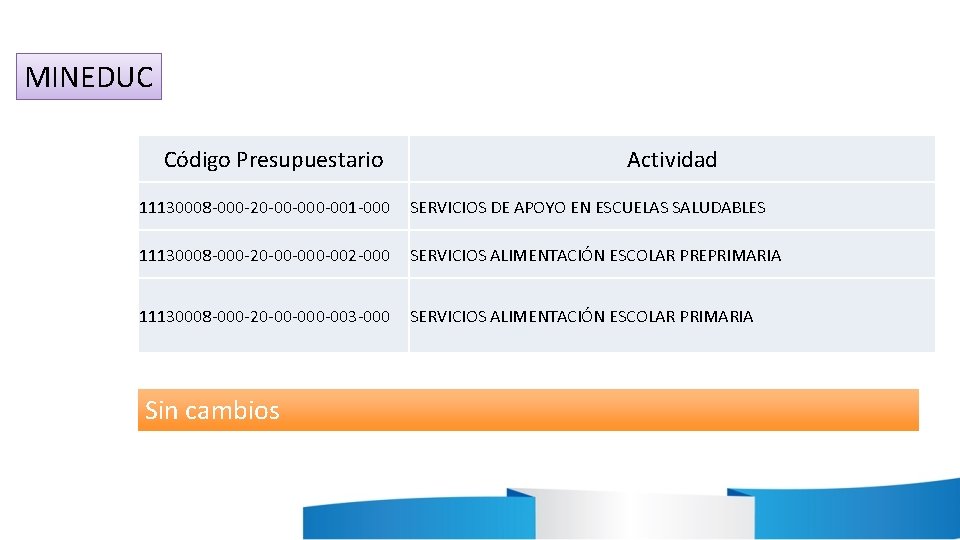 MINEDUC Código Presupuestario Actividad 11130008 -000 -20 -00 -001 -000 SERVICIOS DE APOYO EN MINEDUC Código Presupuestario Actividad 11130008 -000 -20 -00 -001 -000 SERVICIOS DE APOYO EN