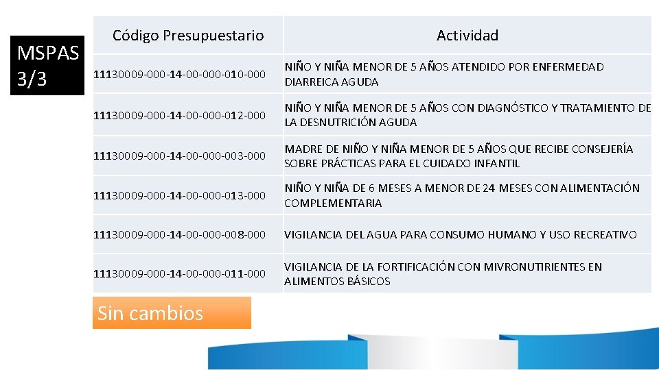 MSPAS 3/3 Código Presupuestario Actividad 11130009 -000 -14 -00 -010 -000 NIÑO Y NIÑA MSPAS 3/3 Código Presupuestario Actividad 11130009 -000 -14 -00 -010 -000 NIÑO Y NIÑA