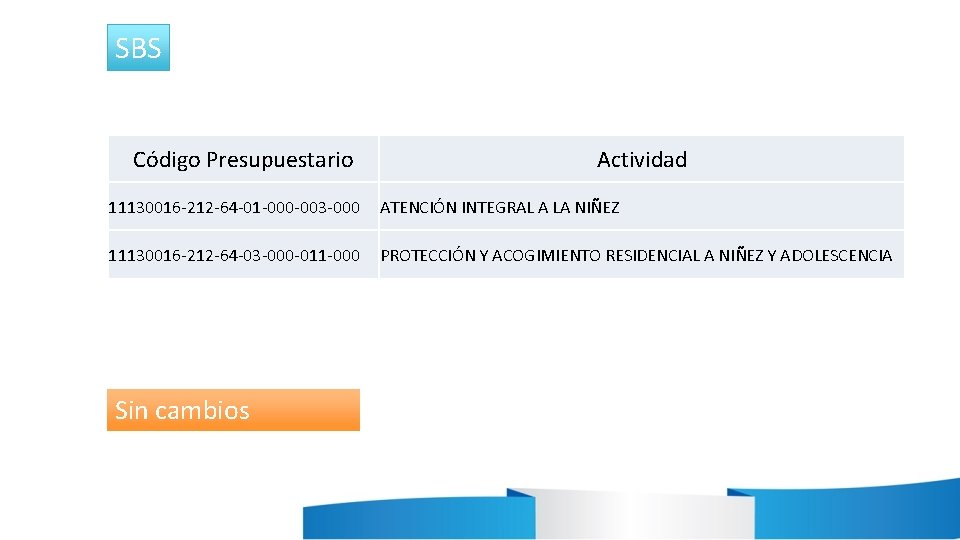 SBS Código Presupuestario Actividad 11130016 -212 -64 -01 -000 -003 -000 ATENCIÓN INTEGRAL A SBS Código Presupuestario Actividad 11130016 -212 -64 -01 -000 -003 -000 ATENCIÓN INTEGRAL A