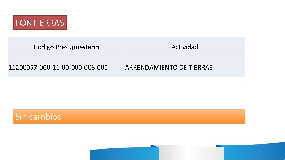 FONTIERRAS Código Presupuestario 11200057 -000 -11 -00 -003 -000 Sin cambios Actividad ARRENDAMIENTO DE FONTIERRAS Código Presupuestario 11200057 -000 -11 -00 -003 -000 Sin cambios Actividad ARRENDAMIENTO DE