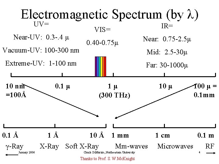 Eceg 398 Quantum Optics Course Notes Part 1