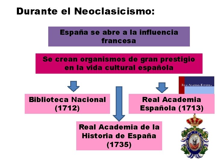 Durante el Neoclasicismo: España se abre a la influencia francesa Se crean organismos de