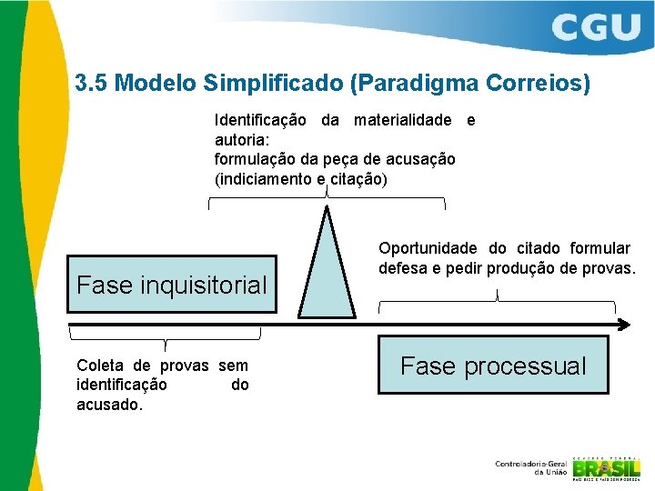 3. 5 Modelo Simplificado (Paradigma Correios) Identificação da materialidade e autoria: formulação da peça