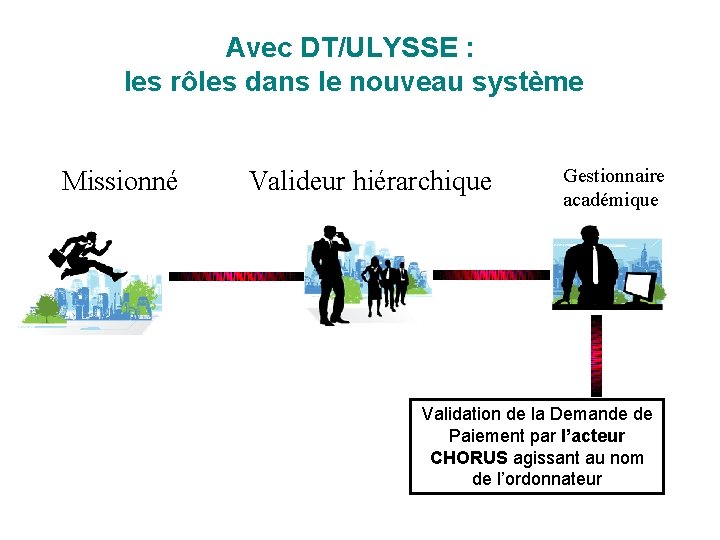 Avec DT/ULYSSE : les rôles dans le nouveau système Missionné Valideur hiérarchique Gestionnaire académique