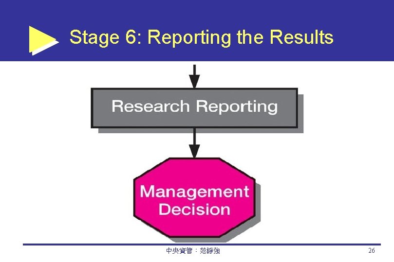 Stage 6: Reporting the Results 中央資管：范錚強 26 