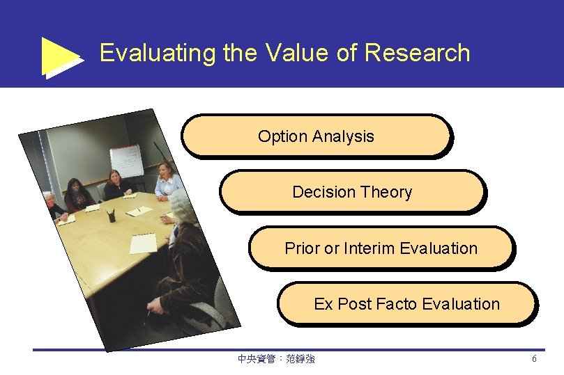 Evaluating the Value of Research Option Analysis Decision Theory Prior or Interim Evaluation Ex