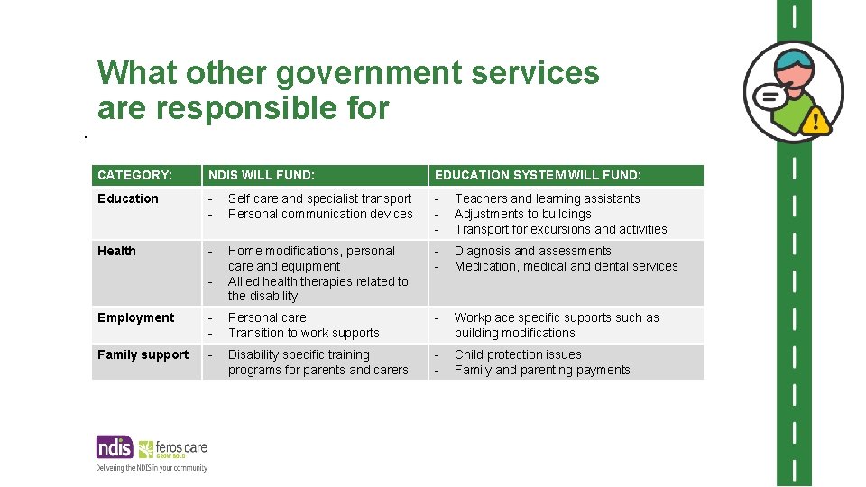 . What other government services are responsible for CATEGORY: NDIS WILL FUND: EDUCATION SYSTEM