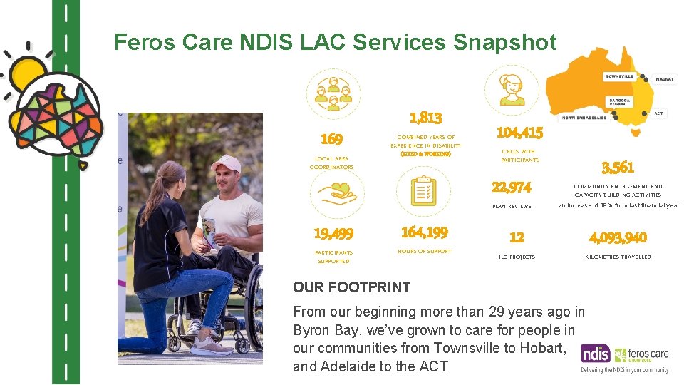 Feros Care NDIS LAC Services Snapshot 169 LOCAL AREA COORDINATORS 1, 813 COMBINED YEARS