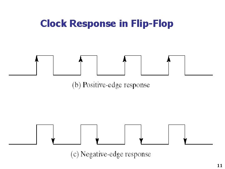 Clock Response in Flip-Flop 11 