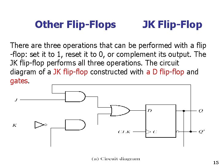 Other Flip-Flops JK Flip-Flop There are three operations that can be performed with a