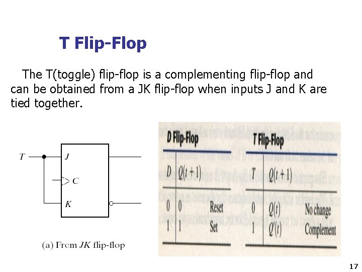 T Flip-Flop The T(toggle) flip-flop is a complementing flip-flop and can be obtained from