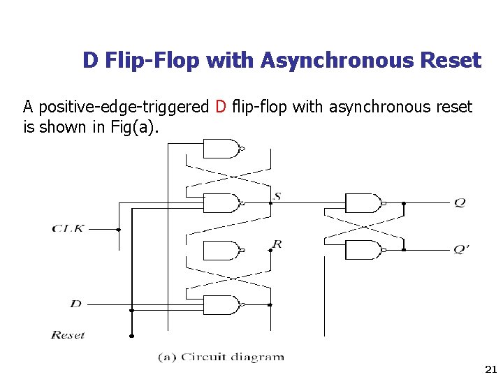 D Flip-Flop with Asynchronous Reset A positive-edge-triggered D flip-flop with asynchronous reset is shown