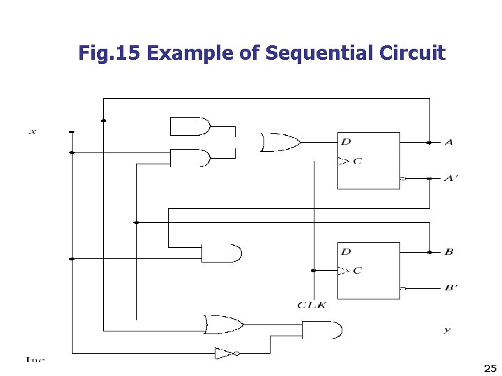 Fig. 15 Example of Sequential Circuit 25 