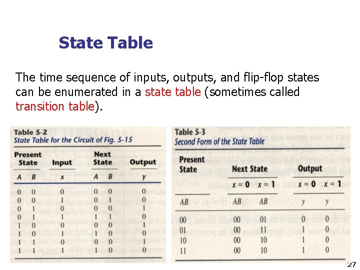 State Table The time sequence of inputs, outputs, and flip-flop states can be enumerated