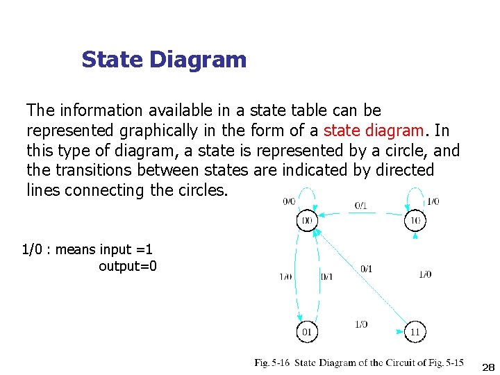 State Diagram The information available in a state table can be represented graphically in