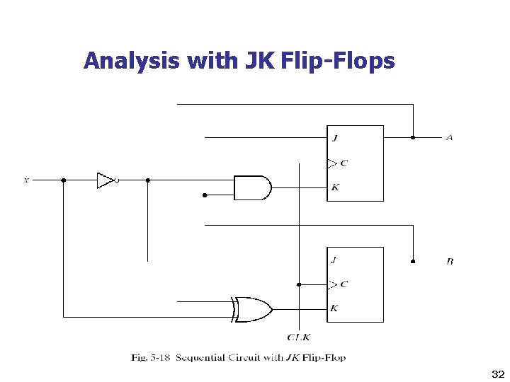 Analysis with JK Flip-Flops 32 