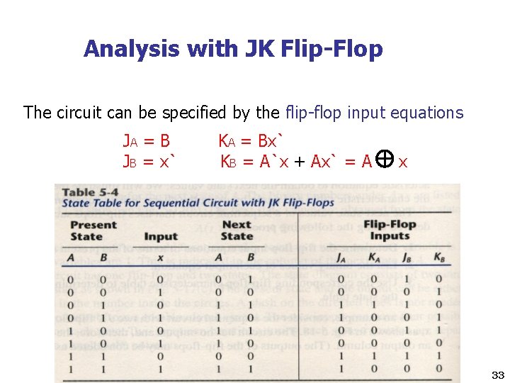 Analysis with JK Flip-Flop The circuit can be specified by the flip-flop input equations