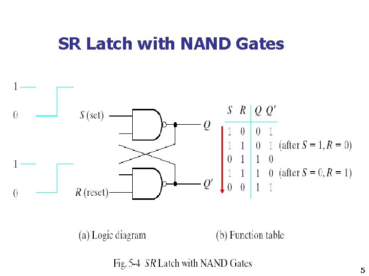 SR Latch with NAND Gates 5 