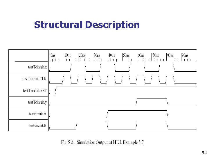 Structural Description 54 