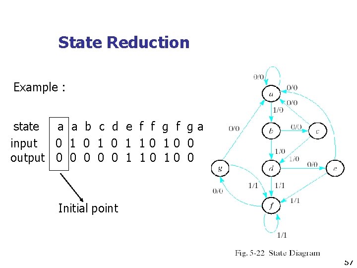 State Reduction Example : state a a b c d e f f ga