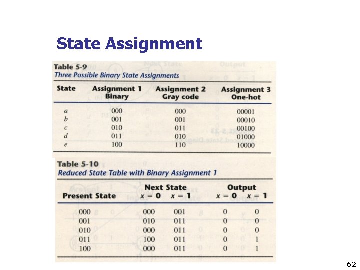 State Assignment 62 