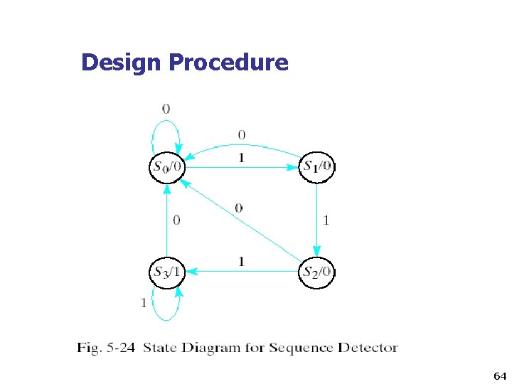 Design Procedure 64 