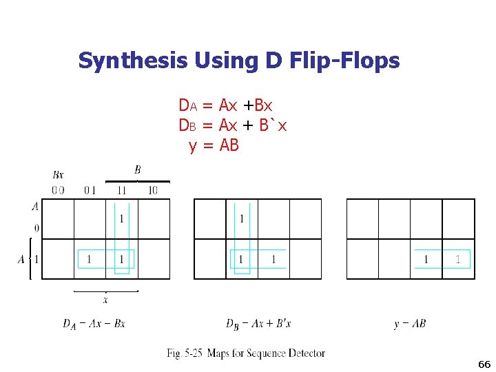 Synthesis Using D Flip-Flops DA = Ax +Bx DB = Ax + B`x y
