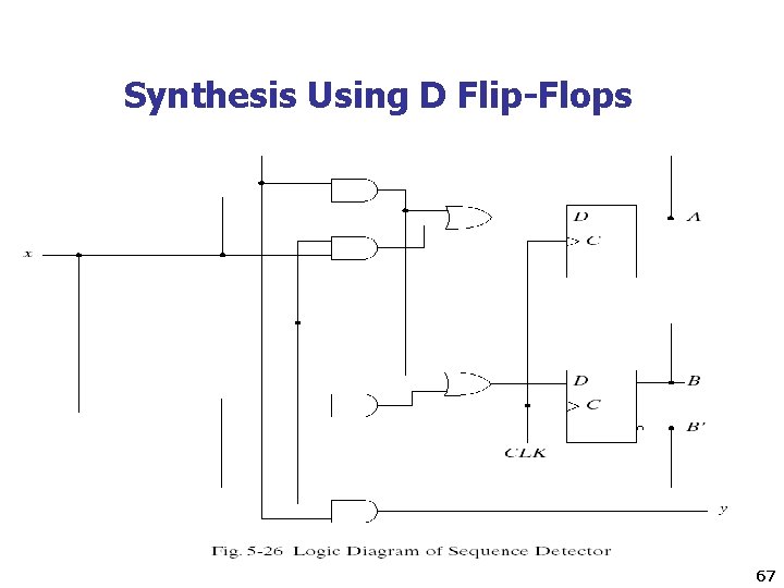 Synthesis Using D Flip-Flops 67 