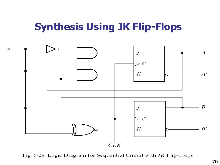 Synthesis Using JK Flip-Flops 70 