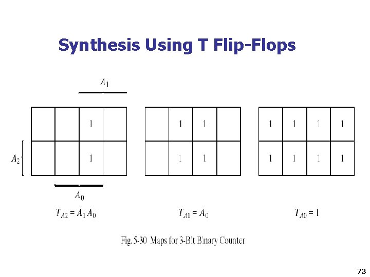 Synthesis Using T Flip-Flops 73 