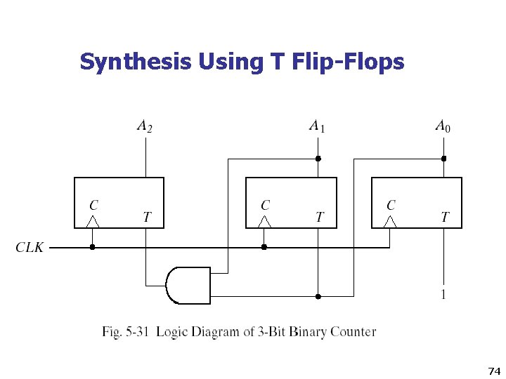 Synthesis Using T Flip-Flops 74 