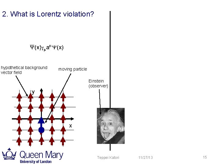 2. What is Lorentz violation? hypothetical background vector field moving particle Einstein (observer) y 2. What is Lorentz violation? hypothetical background vector field moving particle Einstein (observer) y
