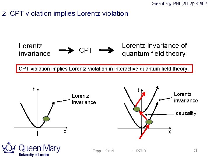 Greenberg, PRL(2002)231602 2. CPT violation implies Lorentz violation Lorentz invariance CPT Lorentz invariance of Greenberg, PRL(2002)231602 2. CPT violation implies Lorentz violation Lorentz invariance CPT Lorentz invariance of