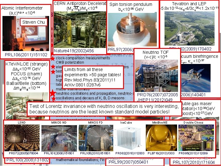 Atomic Interferometer (a, c)n, p, e <10 -6 CERN Antiproton Decelerator. Spin torsion pendulum Atomic Interferometer (a, c)n, p, e <10 -6 CERN Antiproton Decelerator. Spin torsion pendulum
