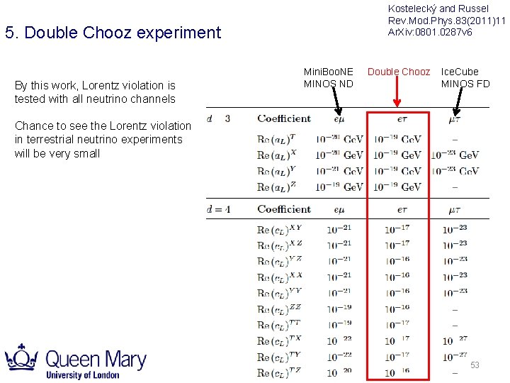 Kostelecký and Russel Rev. Mod. Phys. 83(2011)11 Ar. Xiv: 0801. 0287 v 6 5. Kostelecký and Russel Rev. Mod. Phys. 83(2011)11 Ar. Xiv: 0801. 0287 v 6 5.