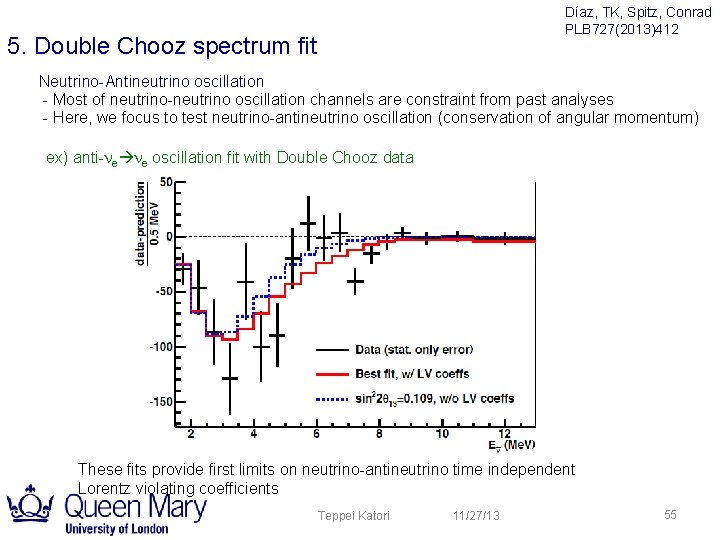 Díaz, TK, Spitz, Conrad PLB 727(2013)412 5. Double Chooz spectrum fit Neutrino-Antineutrino oscillation - Díaz, TK, Spitz, Conrad PLB 727(2013)412 5. Double Chooz spectrum fit Neutrino-Antineutrino oscillation -