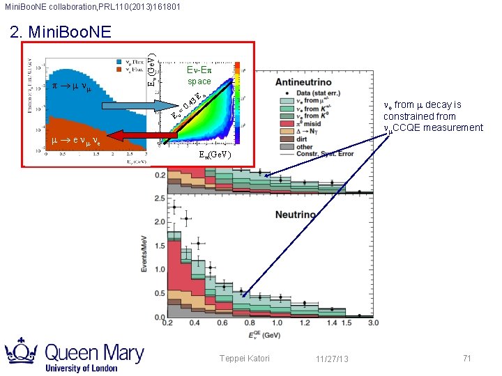 Mini. Boo. NE collaboration, PRL 110(2013)161801 Mini. Boo. NE observed event excesses in both Mini. Boo. NE collaboration, PRL 110(2013)161801 Mini. Boo. NE observed event excesses in both