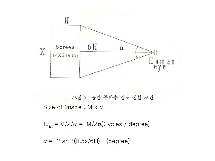 Size of image : M x M fmax = M/2/ = M/2 (Cycles /