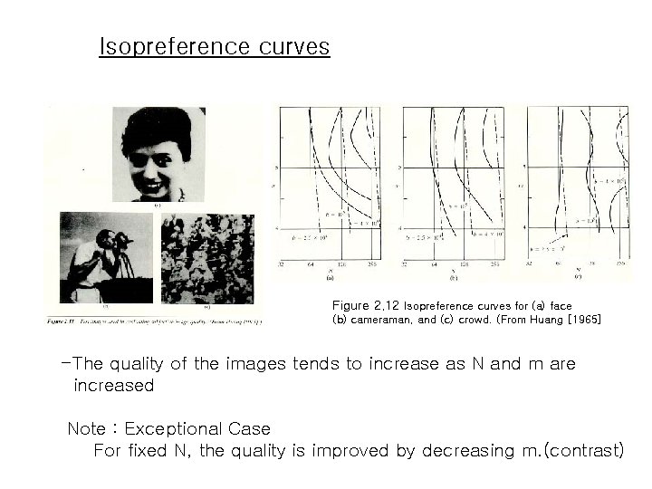 Isopreference curves Figure 2. 12 Isopreference curves for (a) face (b) cameraman, and (c)