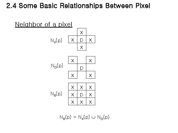2. 4 Some Basic Relationships Between Pixel Neighbor of a pixel N 4(p) ND(p)