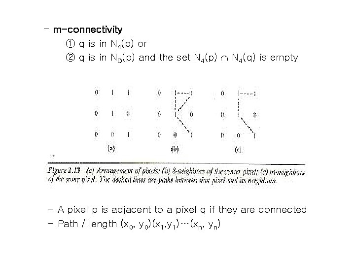 - m-connectivity ① q is in N 4(p) or ② q is in ND(p)