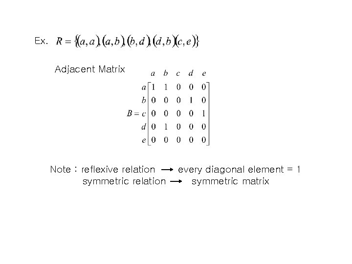 Ex. Adjacent Matrix Note : reflexive relation symmetric relation every diagonal element = 1