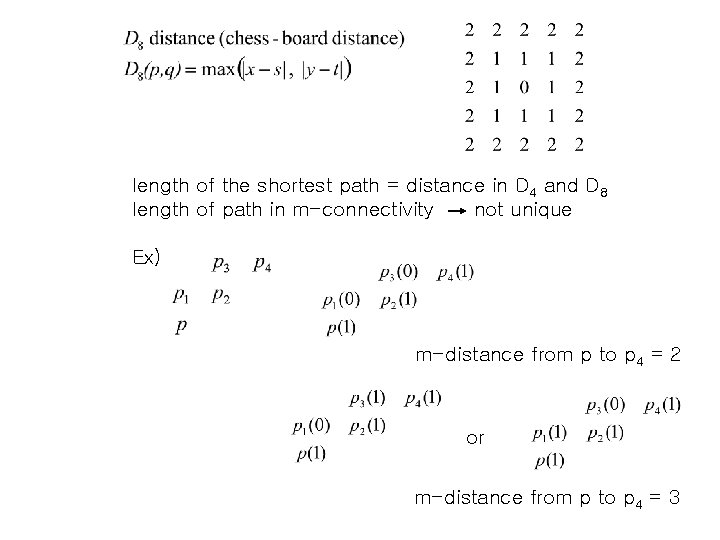 length of the shortest path = distance in D 4 and D 8 length