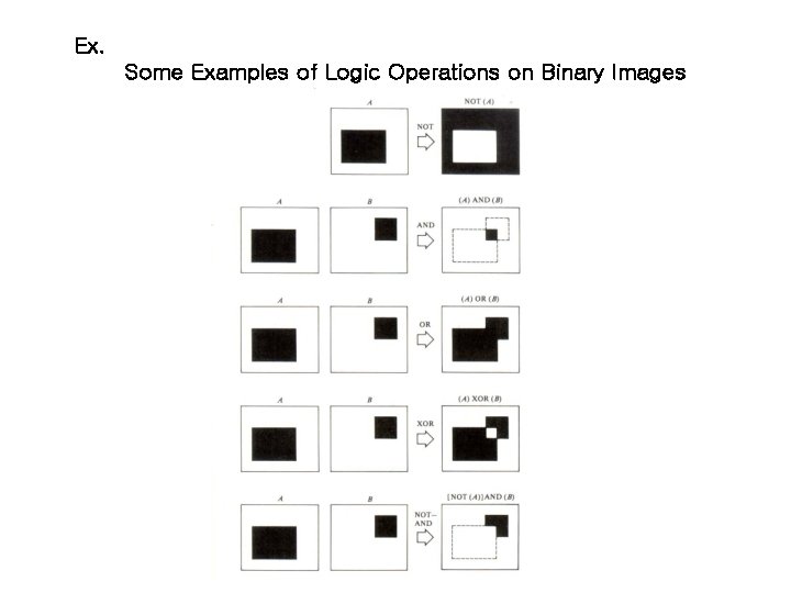 Ex. Some Examples of Logic Operations on Binary Images 